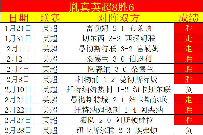 青岛羽毛球,亚团赛惊天,大逆转,广州赛马场,赛程安排,赛果查询,马匹资料,赛事动态