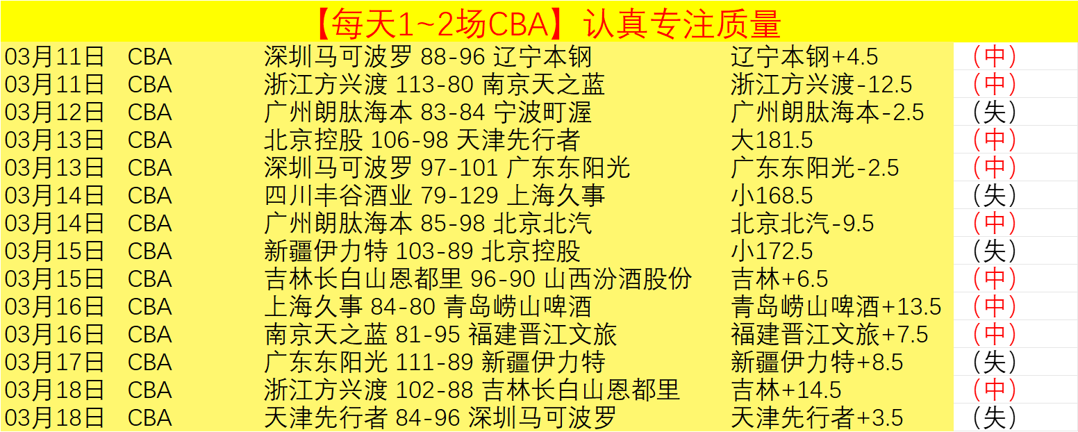 欧冠焦点,切尔西,巴黎圣曼,广州赛马场,赛程安排,赛果查询,马匹资料,赛事动态