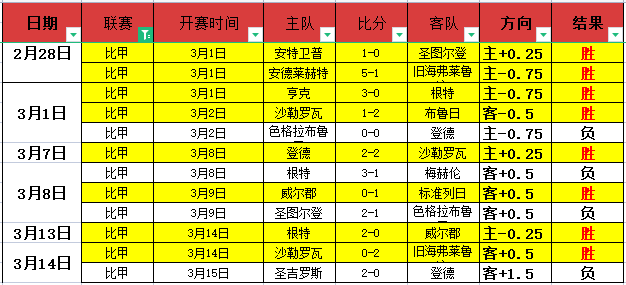 连胜战绩分,历史纪录预,示比赛结果,广州赛马场,赛程安排,赛果查询,马匹资料,赛事动态