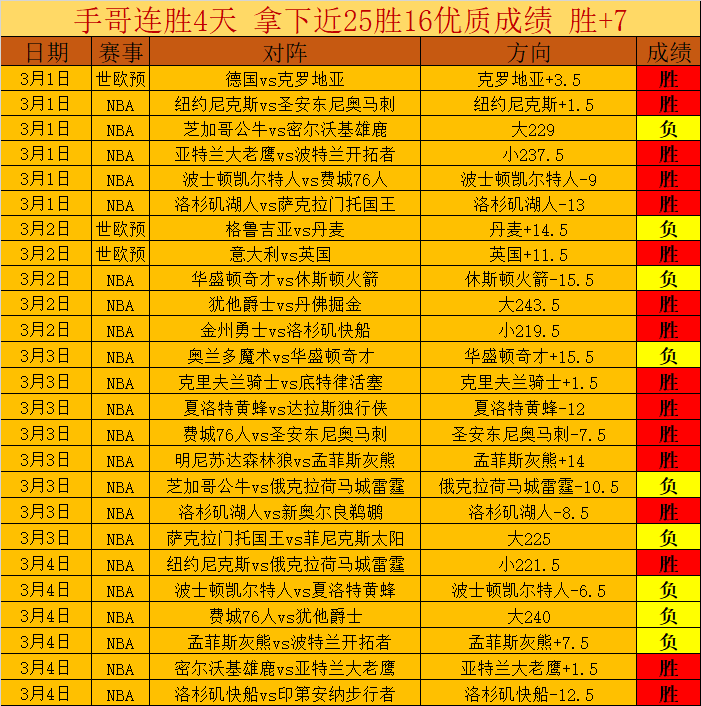 安迪,科尔荣登,英超名人堂,广州赛马场,赛程安排,赛果查询,马匹资料,赛事动态