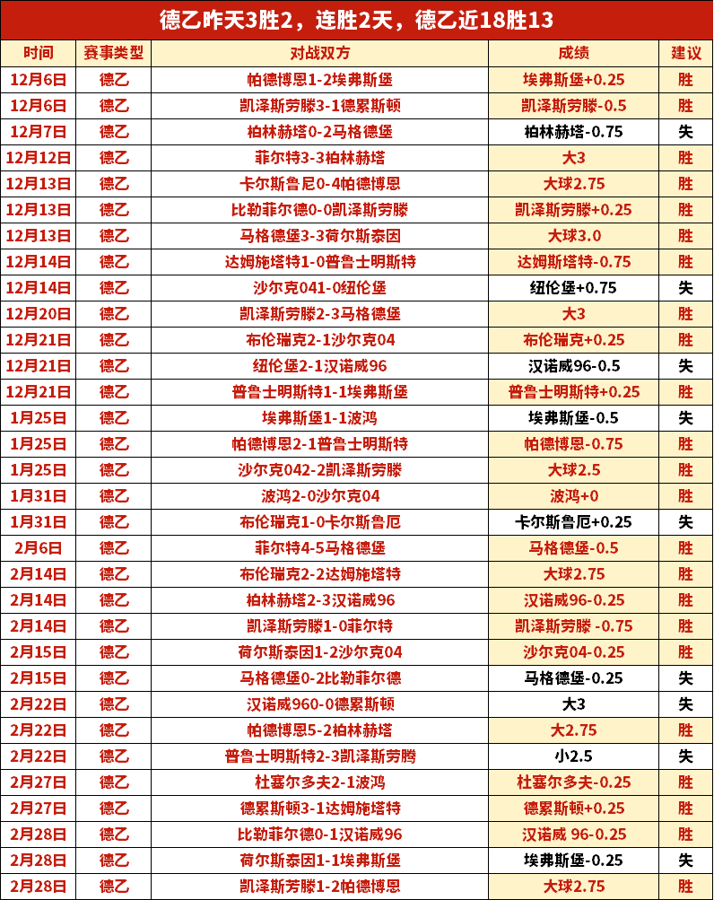 幽灵指南,必选顶级护,甲套装解析,广州赛马场,赛程安排,赛果查询,马匹资料,赛事动态