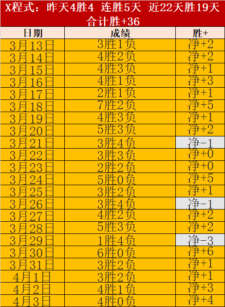大乐透期号,专家推荐,拉普拉塔大,广州赛马场,赛程安排,赛果查询,马匹资料,赛事动态