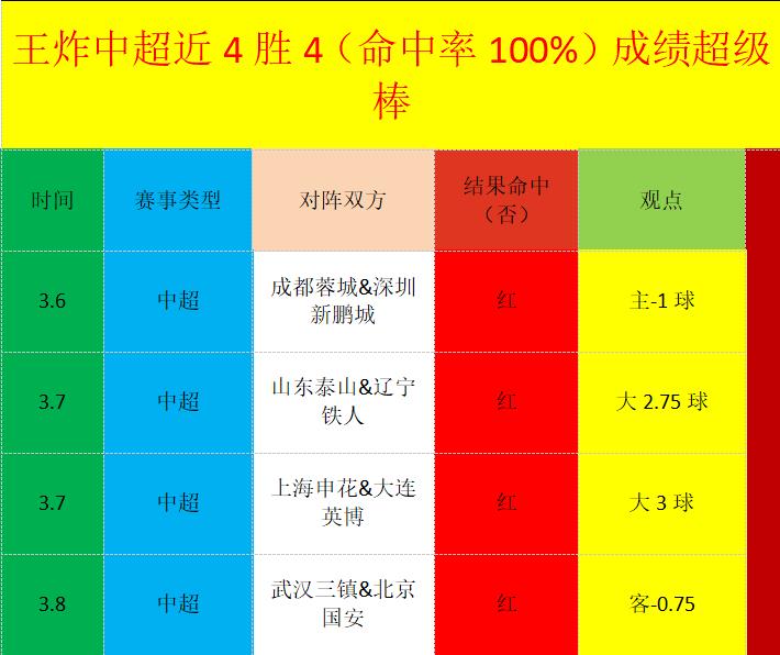 亚冬会男子,短道速滑,米决赛角逐,广州赛马场,赛程安排,赛果查询,马匹资料,赛事动态