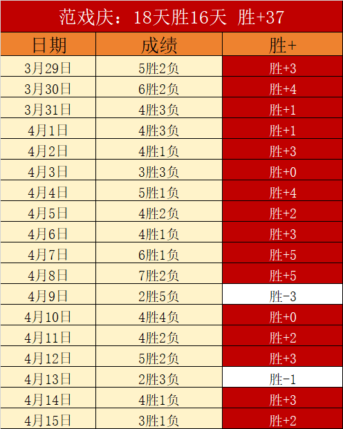 奈特远投三,分命中,李添荣快速,广州赛马场,赛程安排,赛果查询,马匹资料,赛事动态