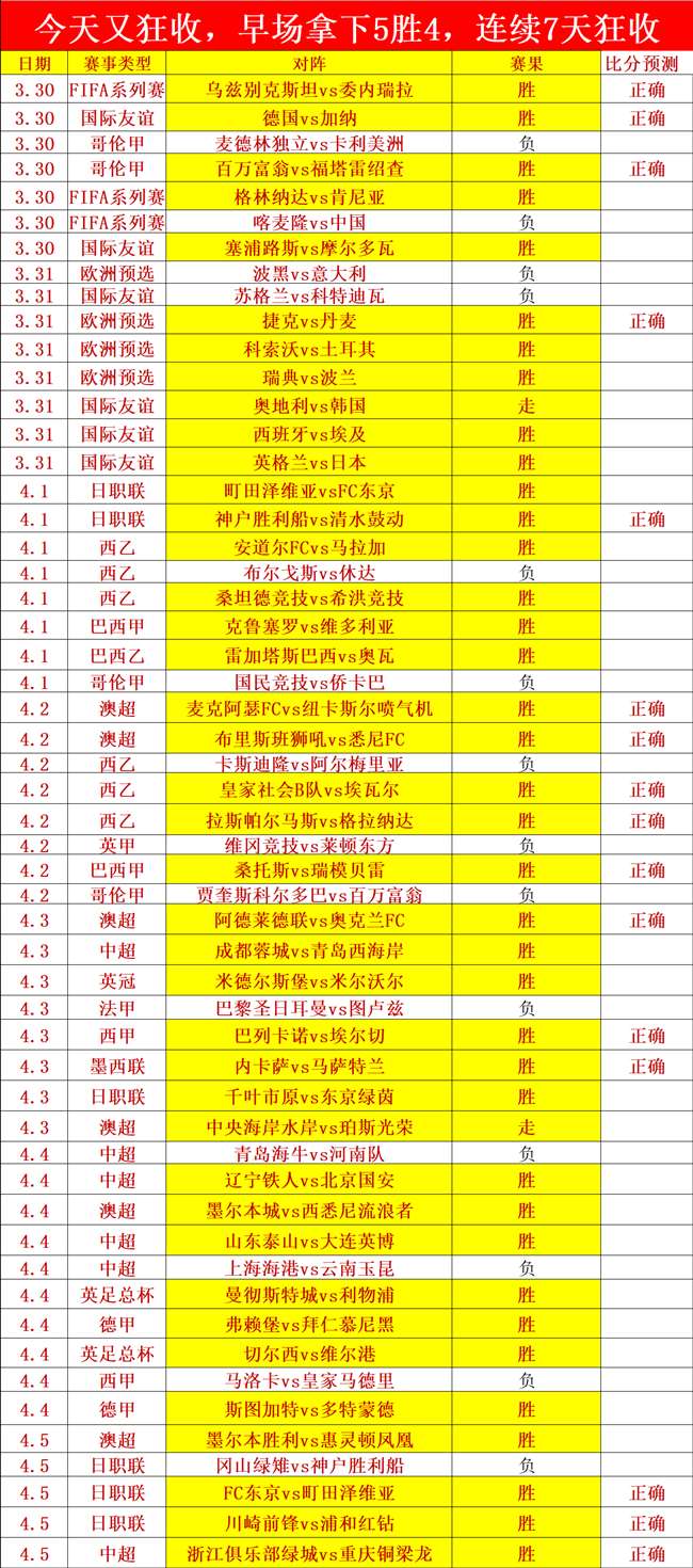 大乐透期号,专家推荐,鹈鹕,广州赛马场,赛程安排,赛果查询,马匹资料,赛事动态