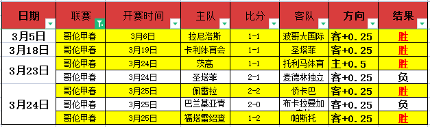 印尼超级联,德瓦,对决万隆前,广州赛马场,赛程安排,赛果查询,马匹资料,赛事动态