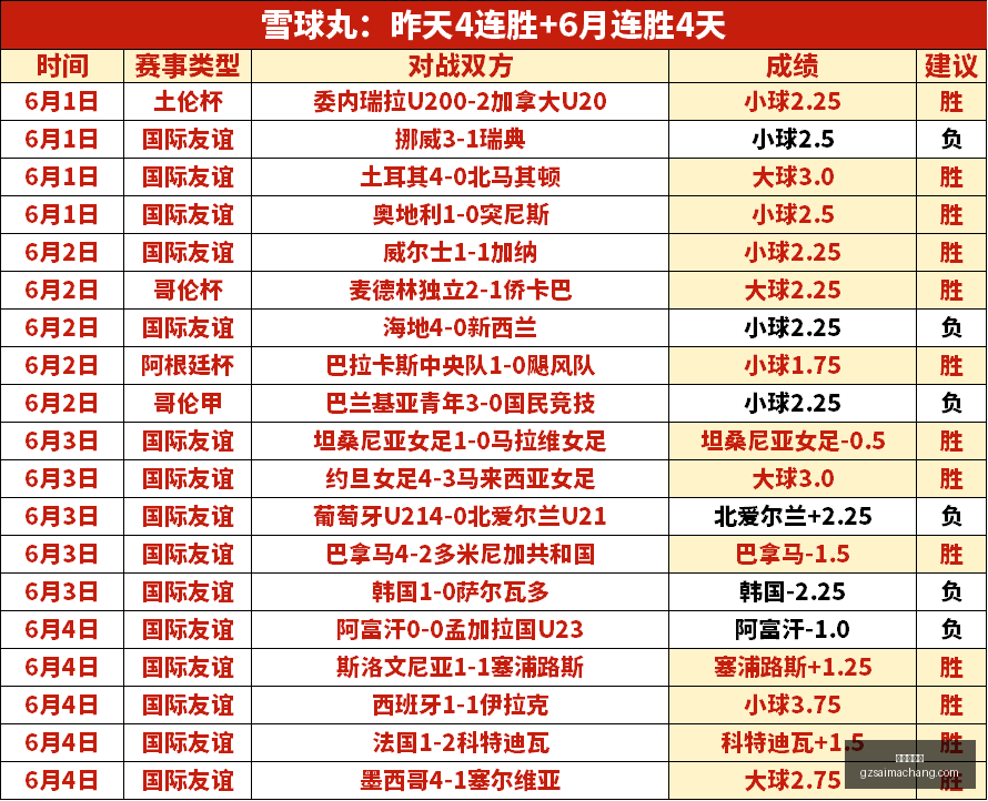 悉尼奥林匹,克主场优势,解析,广州赛马场,赛程安排,赛果查询,马匹资料,赛事动态