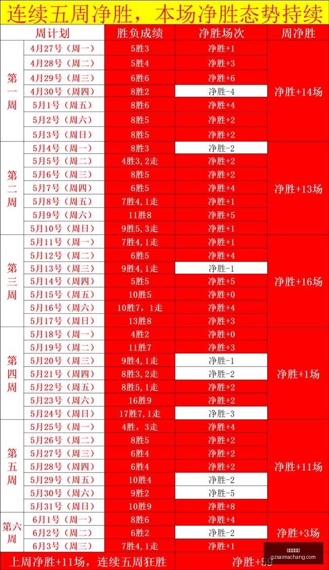 悉尼奥林匹,克主场优势,解析,广州赛马场,赛程安排,赛果查询,马匹资料,赛事动态
