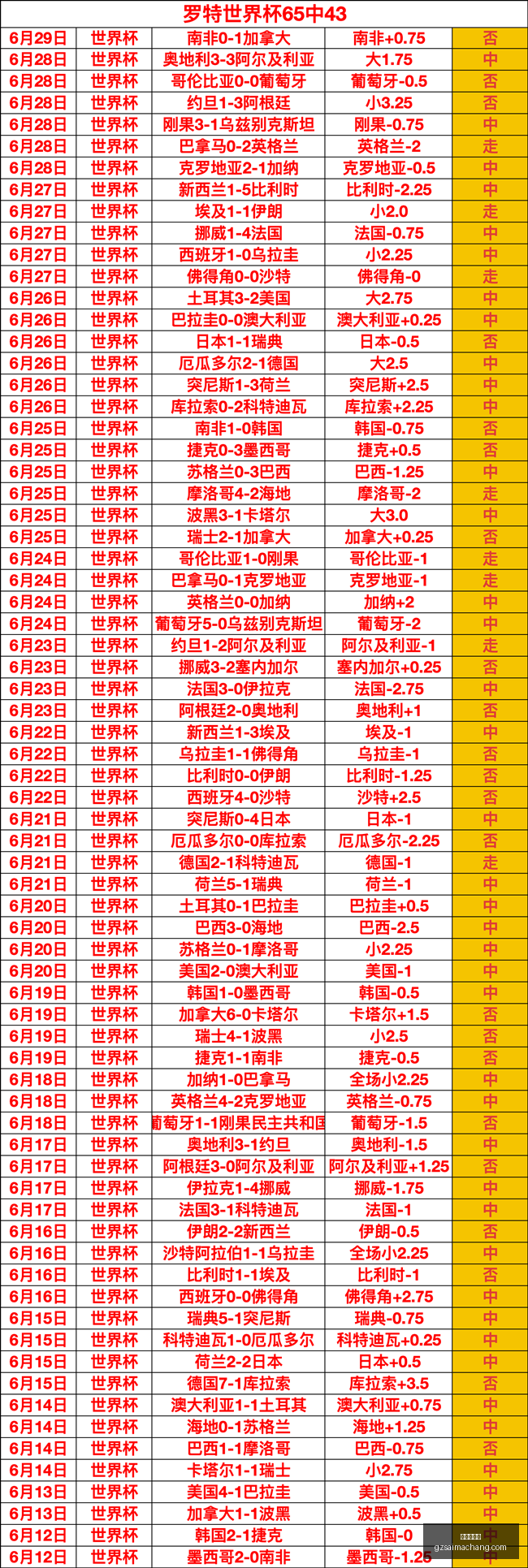 斯诺克赛事,新焦点,深圳公开赛,广州赛马场,赛程安排,赛果查询,马匹资料,赛事动态