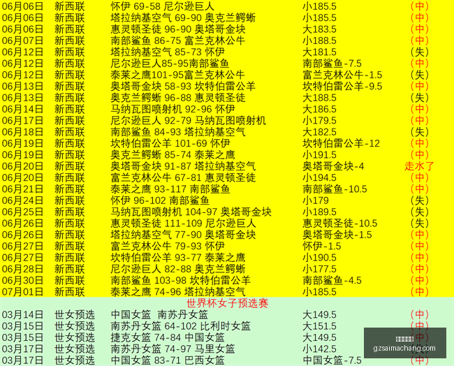 中乙赛事分,客队表现究,竟如何,广州赛马场,赛程安排,赛果查询,马匹资料,赛事动态