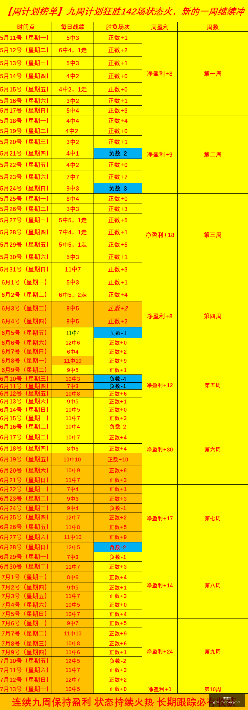 广州赛马场,赛程安排,赛果查询,广州赛马场,赛程安排,赛果查询,马匹资料,赛事动态