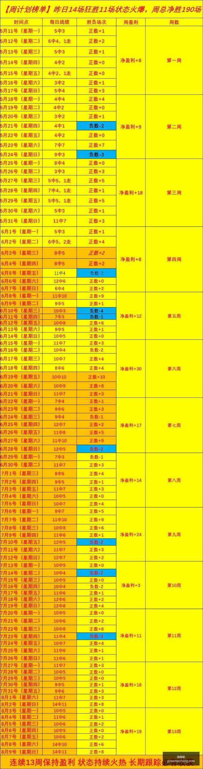 广州赛马场,赛程安排,赛果查询,广州赛马场,赛程安排,赛果查询,马匹资料,赛事动态