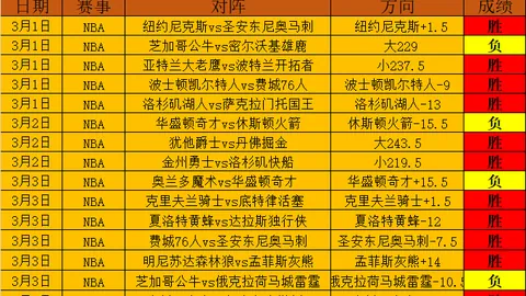 大乐透期号专家推荐：近17期十战九胜，质合分析前区十码