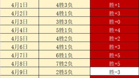 奈特远投三分命中，李添荣快速反击还以三分炮
